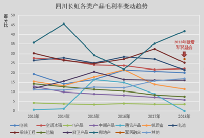 四川長虹凈利連降兩年，研發投入不足如何突圍？地產布局能否扭轉頹勢？